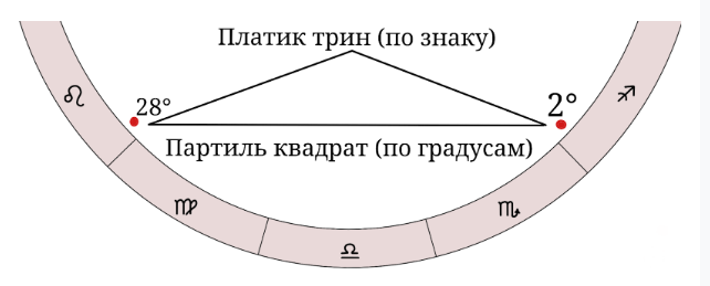 aspekty astrologiya 5