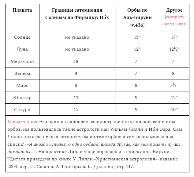 aspekty astrologiya 6