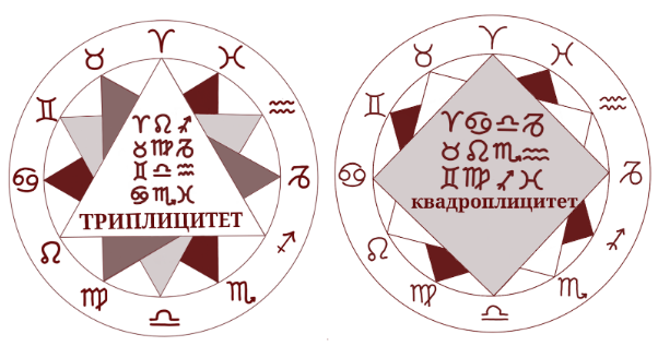 aspekty astrologiya
