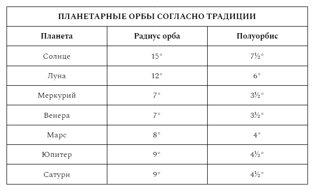 astrologicheskie aspekty 2