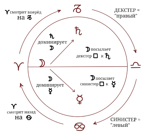 astrologicheskie aspekty 4