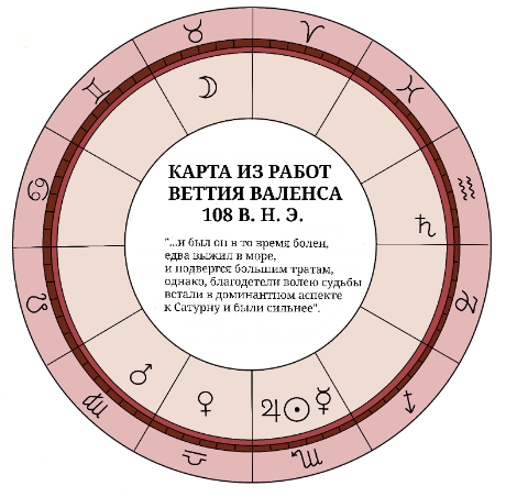 astrologicheskie aspekty 5