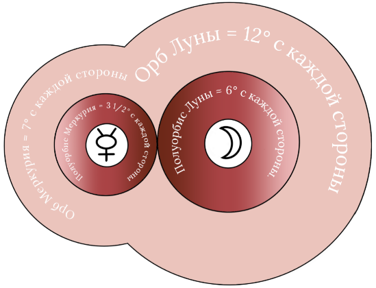 astrologicheskie aspekty