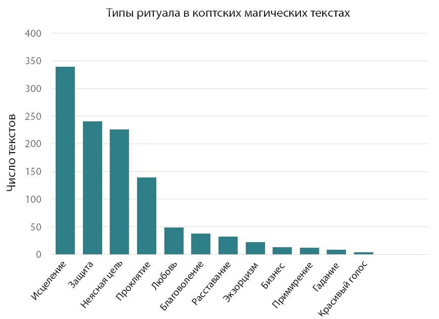 koptskaya magiya 1 rus