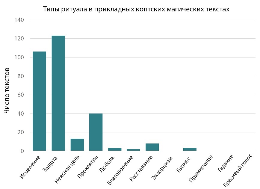 koptskaya magiya 3 rus2