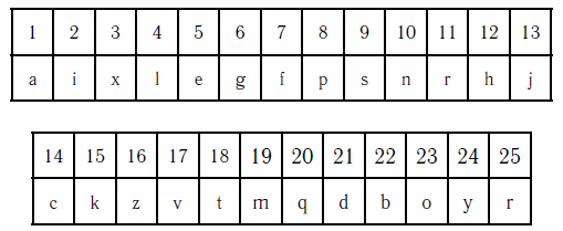 orden neizvestnyh filosofov