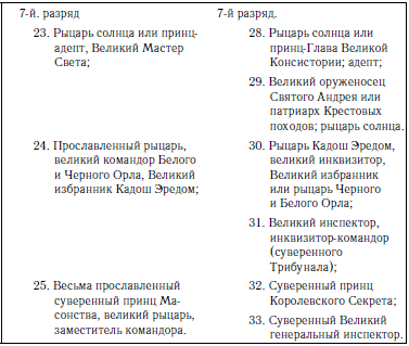 ustav dpshu 2