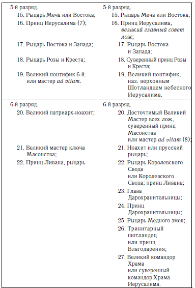 ustav dpshu