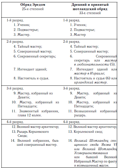 ustav eredom